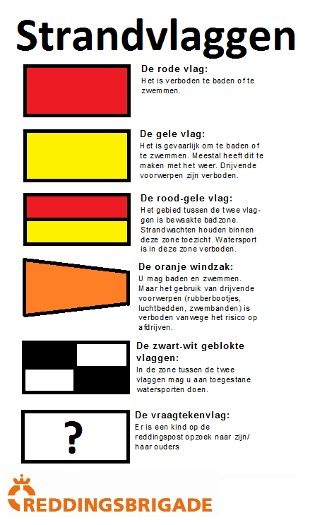 Waarschuwingsvlaggen op het strand